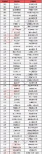 上海民办小学校排名（上海杨浦区54所小学大盘点）
