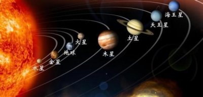 ​太阳系八大行星仔细材料和八大行星陈设程序（图片）