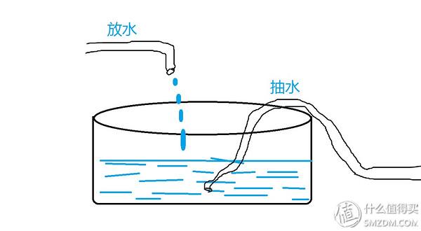 笔记本加装水冷散热器（DIY简易笔记本水冷散热器）(5)