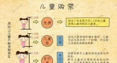 高铁小孩收费标准是多高2020年规定