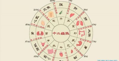 卯时是什么时候,晨时是什么时刻?