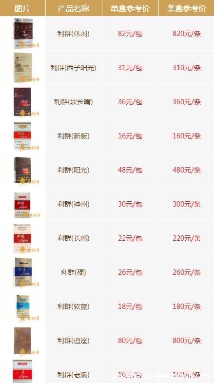 生活利群香烟价格表图大全,100还不是最贵,利群(硬富春山居)价高 2