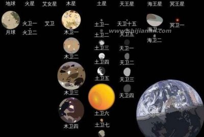 ​木星有多少颗卫星?木星最大的卫星有多大(超过水星)