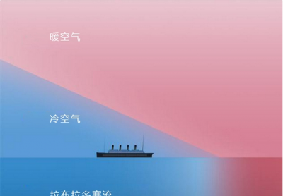 ​泰坦尼克号重没之谜 事变究竟终归是什么