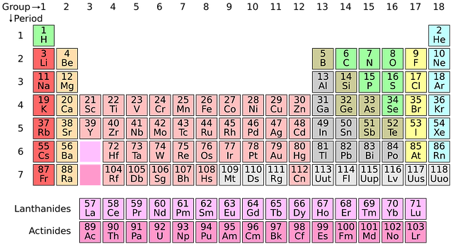 periodic-system-1059755_640.png
