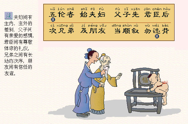 家庭五伦关系是什么关系，五伦关系具体指什么 