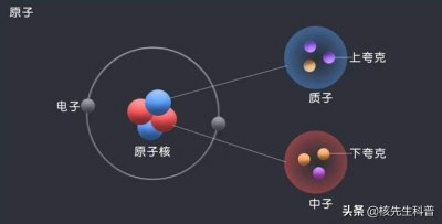 ​上帝粒子到底是什么 上帝粒子到底是什么