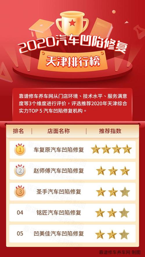 修车平台排行榜前十名（修车行全网粉丝排行top10）
