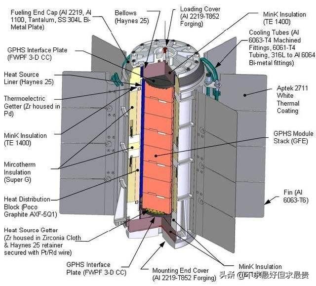 好奇号核动力火星探测器（世界上最贵的车）(20)