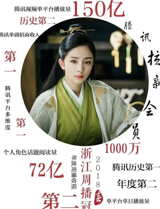 杨幂私下面貌大揭秘(杨幂自曝曾被潜规则)(14)