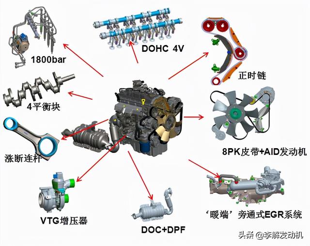 江西50铃柴油皮卡有几种车型(车用2L左右发动机锐捷特4DB)(11)