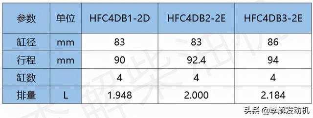 江西50铃柴油皮卡有几种车型(车用2L左右发动机锐捷特4DB)(10)