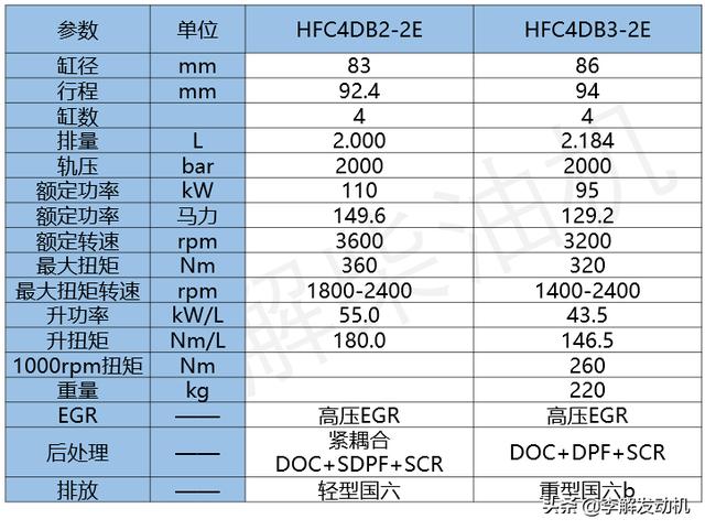 江西50铃柴油皮卡有几种车型(车用2L左右发动机锐捷特4DB)(22)