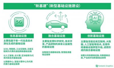 ​这是10部关于城市的电影（城市变化的秘密）