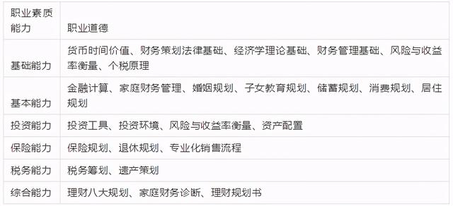 个人理财师工作前景如何（专题采访解密理财师）(3)