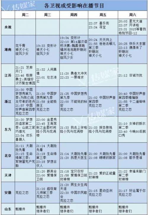 被停播的5个综艺节目(9月1日-9月5日娱乐性质节目都停播了)(1)