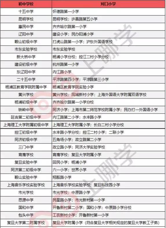 上海民办小学校排名(上海杨浦区54所小学大盘点)(29)