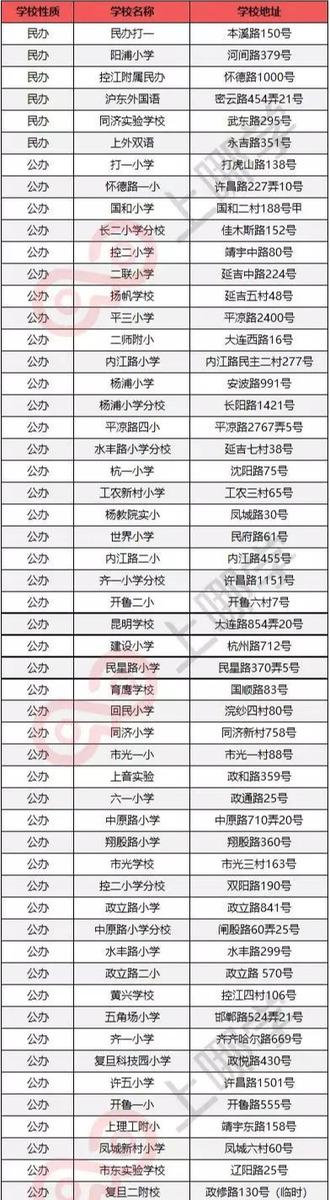 上海民办小学校排名(上海杨浦区54所小学大盘点)(2)