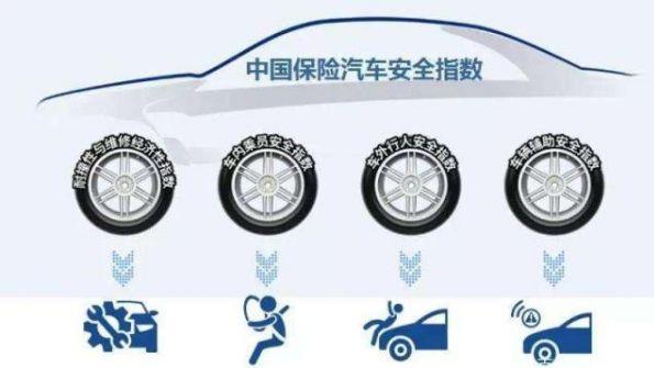 中保研36款车型碰撞测试结果图（中保研碰撞测试成绩最差的几款车）(2)