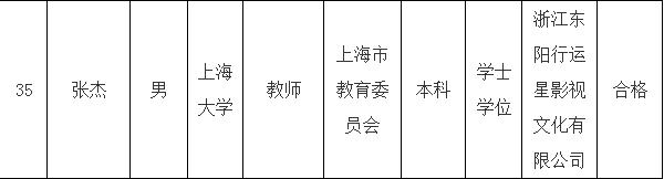 张杰是上海音乐学院的吗(张杰入职上海大学电影学院引热议)(3)