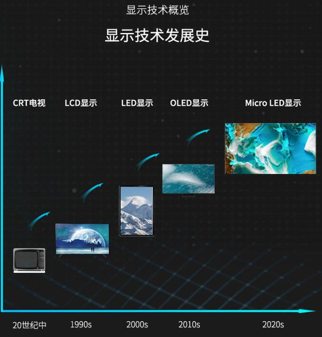 三星电视官网报价82英寸(100万的三星电视TheWall开售)(2)