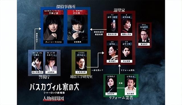 有关于猎犬的电影推荐（巴斯克维尔的猎犬搬上大银幕）(6)