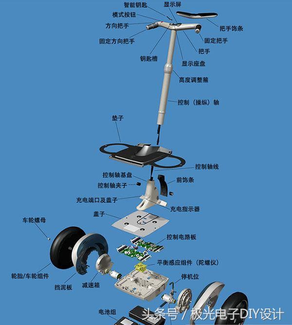 平衡车的自动原理图（嵌入式开发-两轮平衡车控制原理详解）(7)