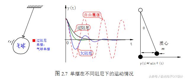 平衡车的自动原理图（嵌入式开发-两轮平衡车控制原理详解）(5)