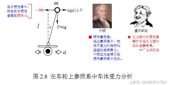 平衡车的自动原理图（嵌入式开发-两轮平衡车控制原理详解）(6)