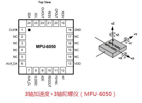 平衡车的自动原理图（嵌入式开发-两轮平衡车控制原理详解）(11)