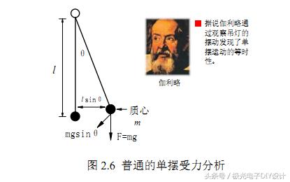 平衡车的自动原理图（嵌入式开发-两轮平衡车控制原理详解）(4)
