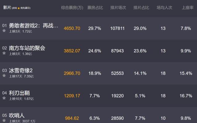 胡歌最值得看的电影有哪些（胡歌真的尽力了）(4)