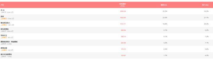 胡歌最值得看的电影有哪些（胡歌真的尽力了）(8)