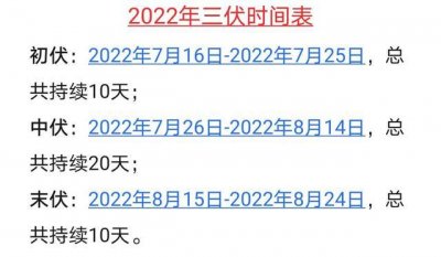 ​2022年入伏时间是哪一天（什么时候开始入伏）