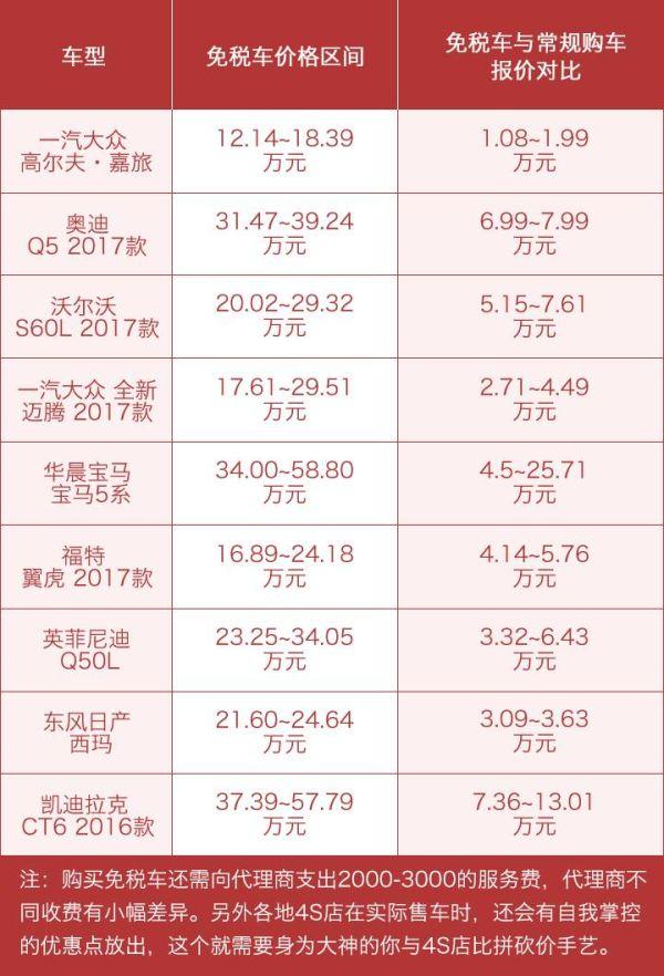 海外留学生回国怎么样买免税车（留学生回国免税车攻略）(13)