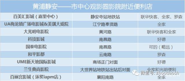 第二十一届上海电影节展映影院（上海电影院的两个观影圈）(5)