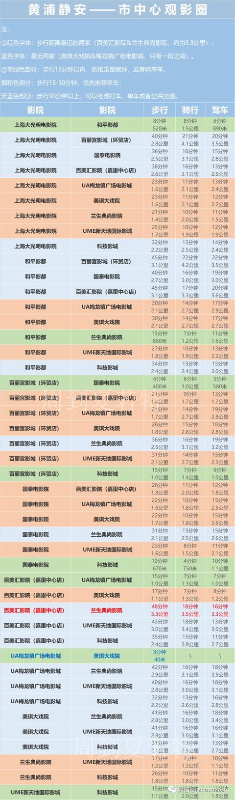 第二十一届上海电影节展映影院（上海电影院的两个观影圈）(4)