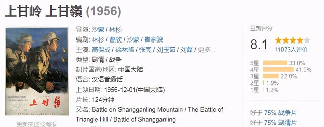 这5部豆瓣超过8分的朝鲜战争电影是什么（这5部豆瓣超过8分的朝鲜战争电影）(4)