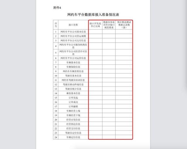 申请网约车牌照要什么条件（网约车牌照申办指南30讲-04）(4)