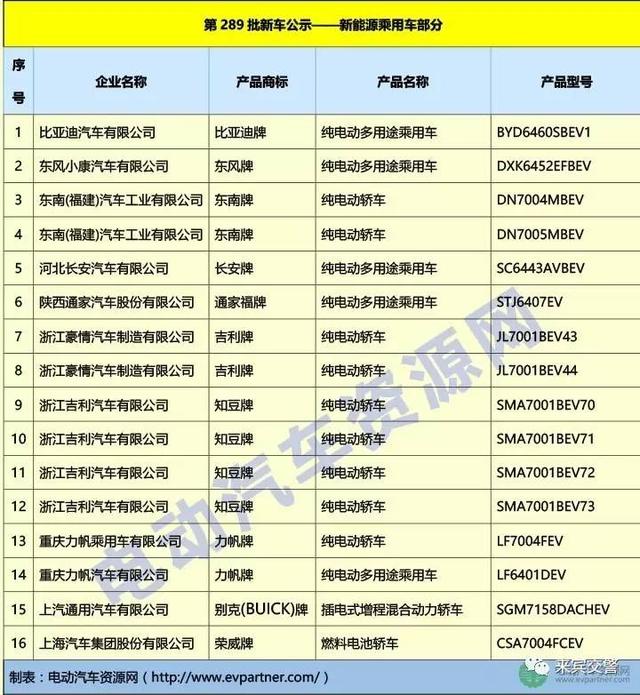 四个轮电动车不用驾照可以上路吗（这些四轮电动车上路不需驾驶证）(13)