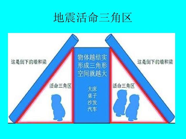 防震减灾四句口诀（地震的知识）(9)