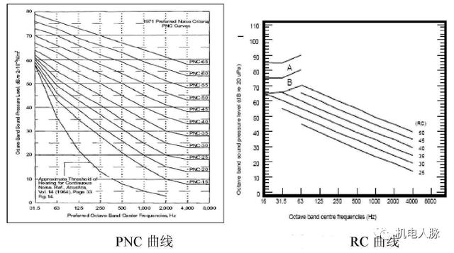 建筑声学一般用在哪些地方（建筑声学笔记之一）(46)