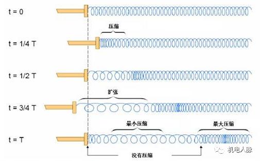 建筑声学一般用在哪些地方（建筑声学笔记之一）(5)