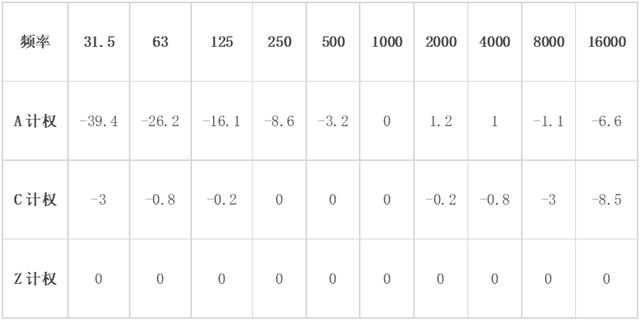 建筑声学一般用在哪些地方（建筑声学笔记之一）(32)