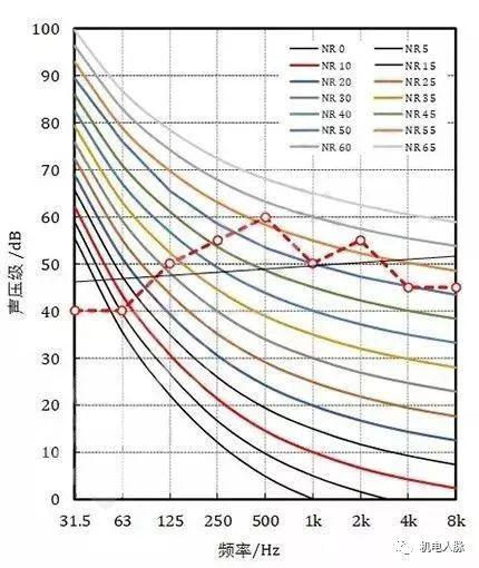 建筑声学一般用在哪些地方（建筑声学笔记之一）(40)
