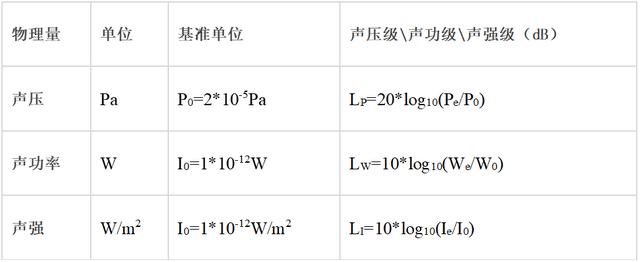 建筑声学一般用在哪些地方（建筑声学笔记之一）(26)