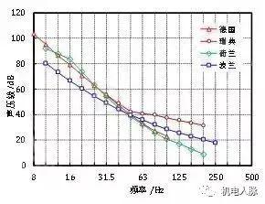 建筑声学一般用在哪些地方（建筑声学笔记之一）(35)