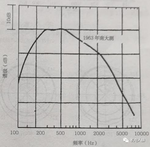 建筑声学一般用在哪些地方（建筑声学笔记之一）(55)