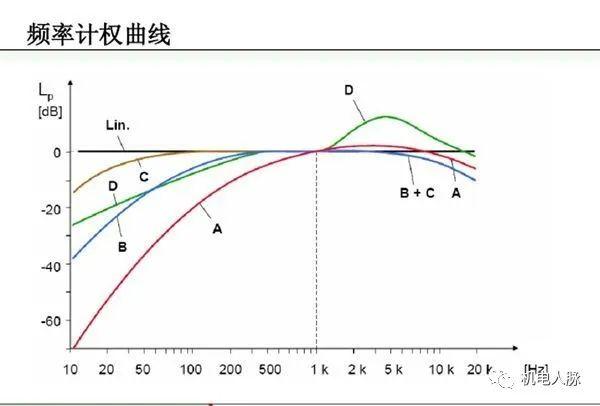 建筑声学一般用在哪些地方（建筑声学笔记之一）(30)