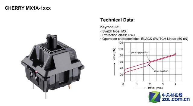 机械键盘常见的轴（42款机械键盘轴体一次看个够）(2)